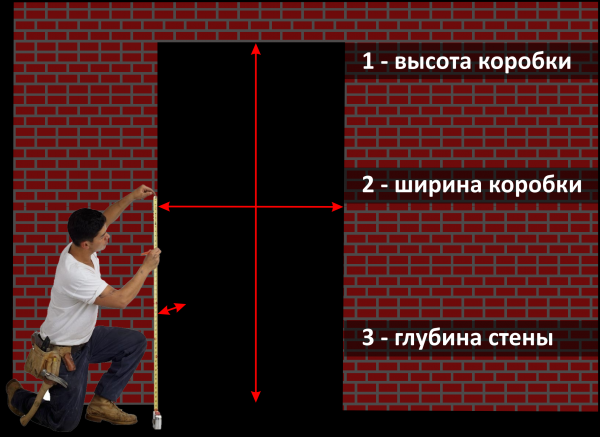 Самостоятельная установка входной двери