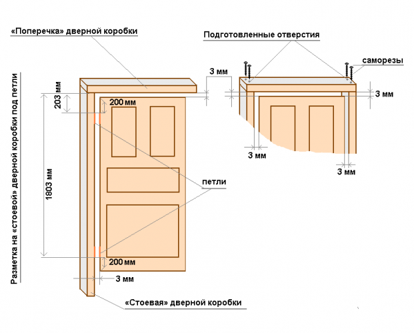 Размеры межкомнатных дверей с коробкой