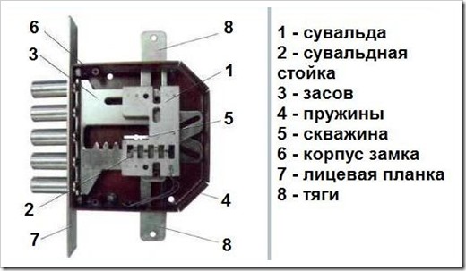 Выбор и установка накладного замка для металлической двери