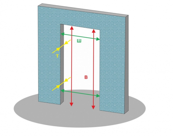 Размеры межкомнатных дверей с коробкой