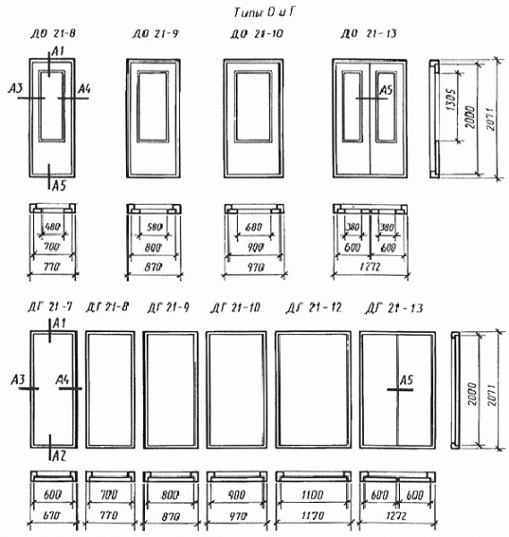 Требования ГОСТ к дверям различного типа