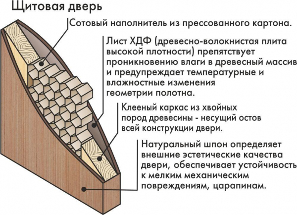 Какие межкомнатные двери лучше выбрать для квартиры: разбираемся в вопросе