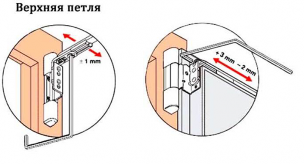 Что делать если не закрывается пластиковая балконная дверь