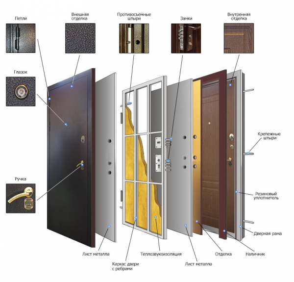 Преимущества покупки входных дверей в Оби