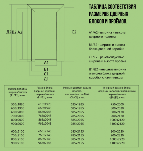 Стандартная высота межкомнатных дверей с коробкой