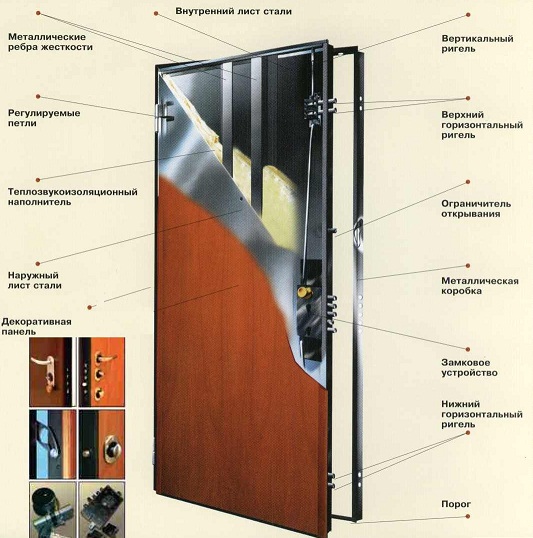 Особенности бронированных дверей