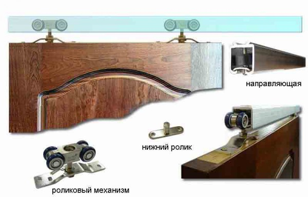 Порядок установки раздвижных дверей