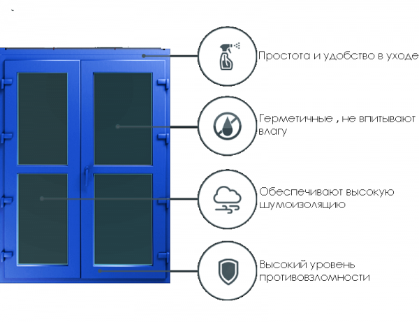 Конструктивные особенности входных металлопластиковых дверей для частного дома