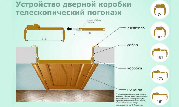 Что такое телескопические наличники на двери