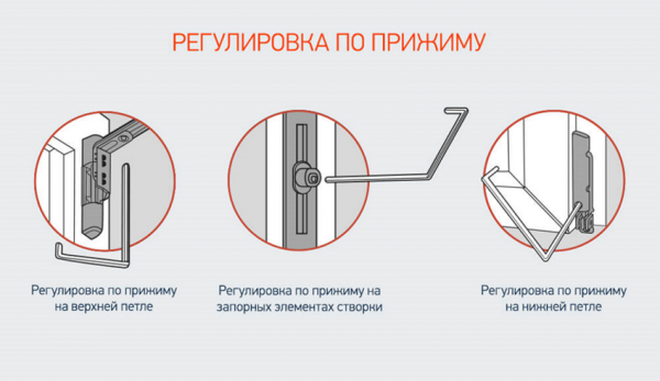 Как правильно отрегулировать пластиковую дверь на балконе