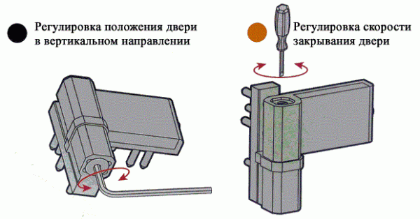 Как регулировать входную пластиковую дверь