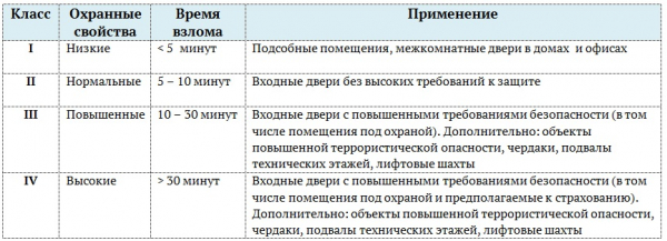 Врезка замка для деревянной двери