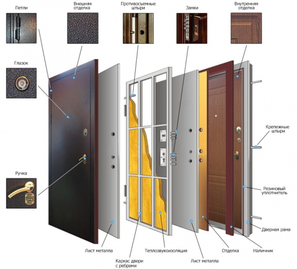 Как выбрать входную железную дверь в квартиру