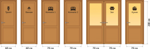 Размеры дверей: общепринятые стандарты
