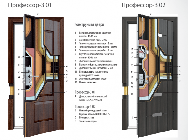 Модельная линейка стальных дверей Торекс