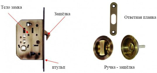 Все о ручках для раздвижных дверей