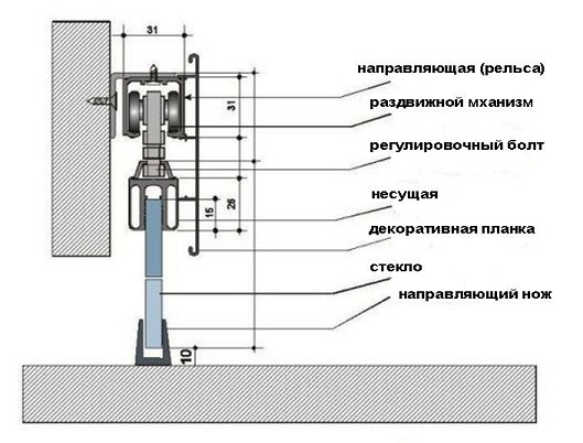 Виды механизмов для раздвижных дверей