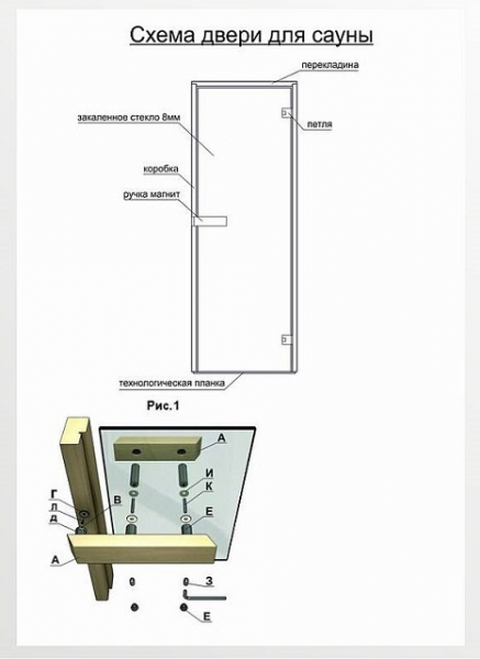 Порядок установки стеклянной двери в парилку