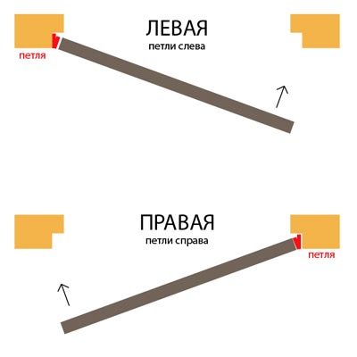 Надежнее некуда: достоинства стальных входных дверей