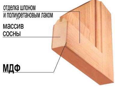 Использование межкомнатных дверей беленый дуб