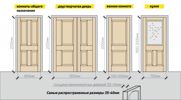 Какова толщина дверной коробки у межкомнатной двери