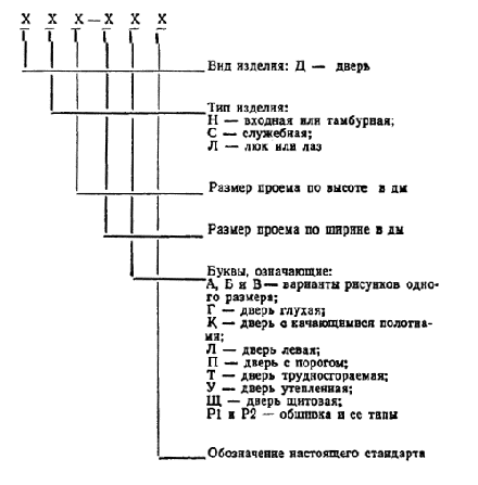 Какая бывает ширина у межкомнатных дверей