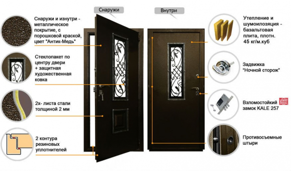Достоинства входных дверей Гранит