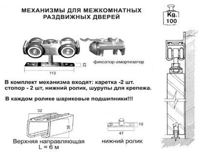 Установка раздвижных систем для межкомнатных дверей