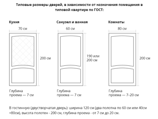 Полный порядок монтажа межкомнатных дверей своими руками: пошаговая инструкция