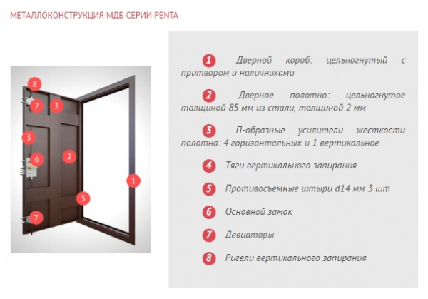 Сведения о производителе дверей Ягуар