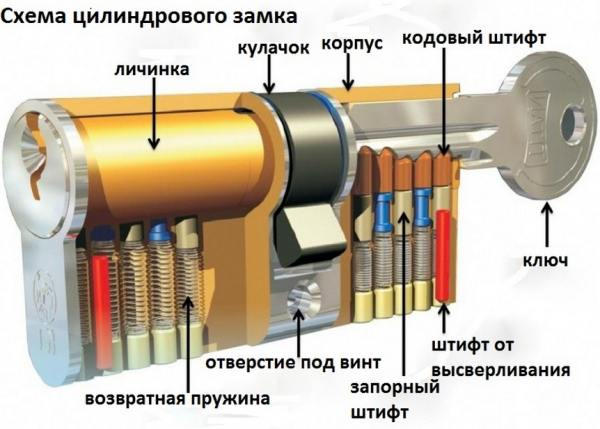 Выбор и установка накладного замка для металлической двери