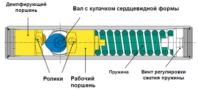 Все о доводчиках для входных дверей