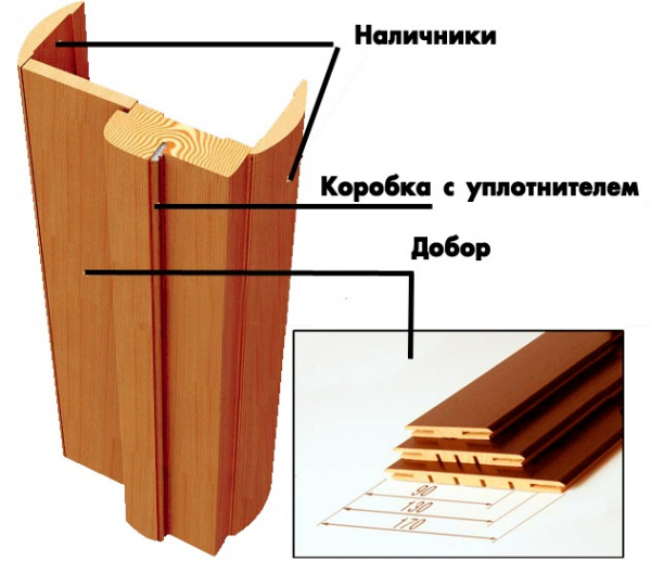 Порядок монтажа межкомнатных дверей