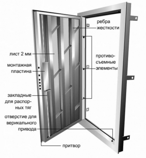 Стандартные размеры входной двери с коробкой