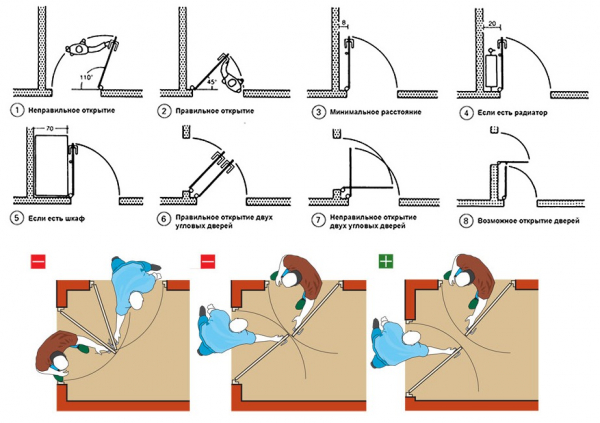 Куда должны открываться межкомнатные двери, устанавливаемые в квартире?