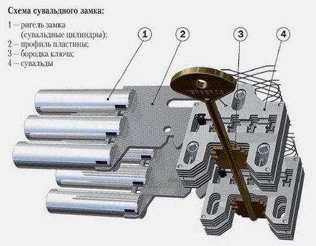 Как вставить замок в железные двери