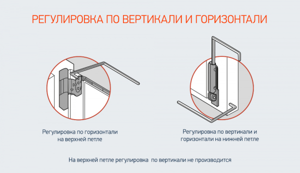 Как отрегулировать пластиковую балконную дверь если она плохо закрывается