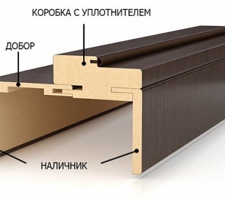 Стандартная ширина дверной коробки для межкомнатной двери