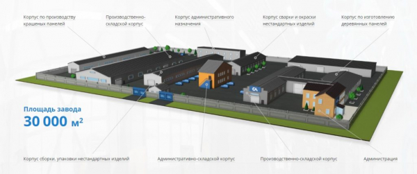 Стальное качество дверей Стальная Линия