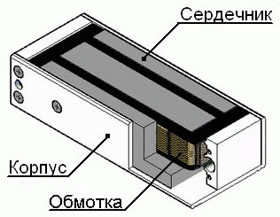 Преимущества и недостатки электромагнитных замков на входную дверь