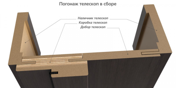 Плюсы телескопической коробки межкомнатной двери, конструкция