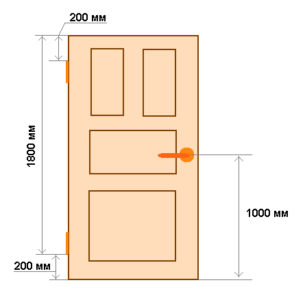 Оптимальная высота дверей