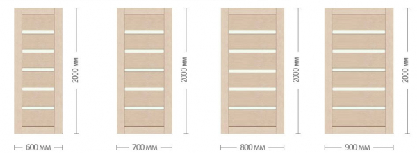 Стандартные размеры межкомнатной двери